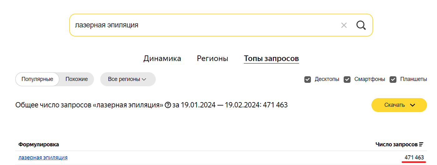 Данные «Яндекс Wordstat»